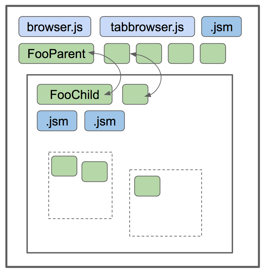 ../../_images/Fission-actors-diagram.png