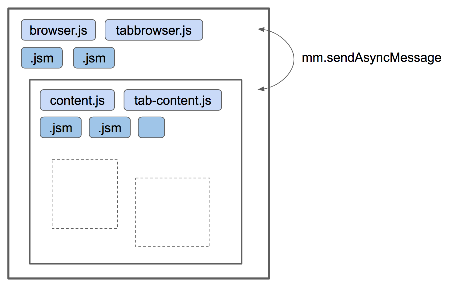 ../../_images/Fission-framescripts.png
