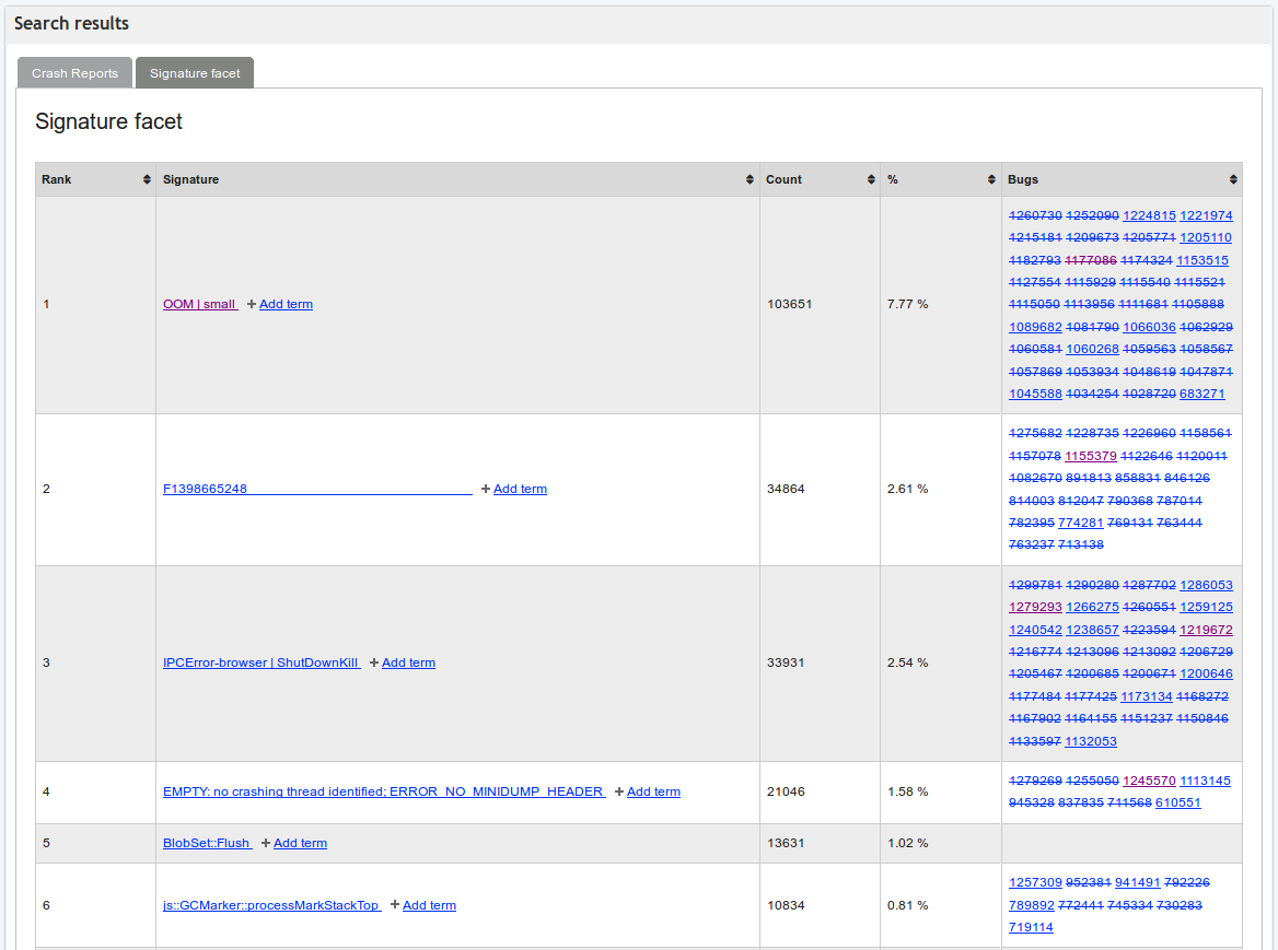 Results of a default search in crash-stats