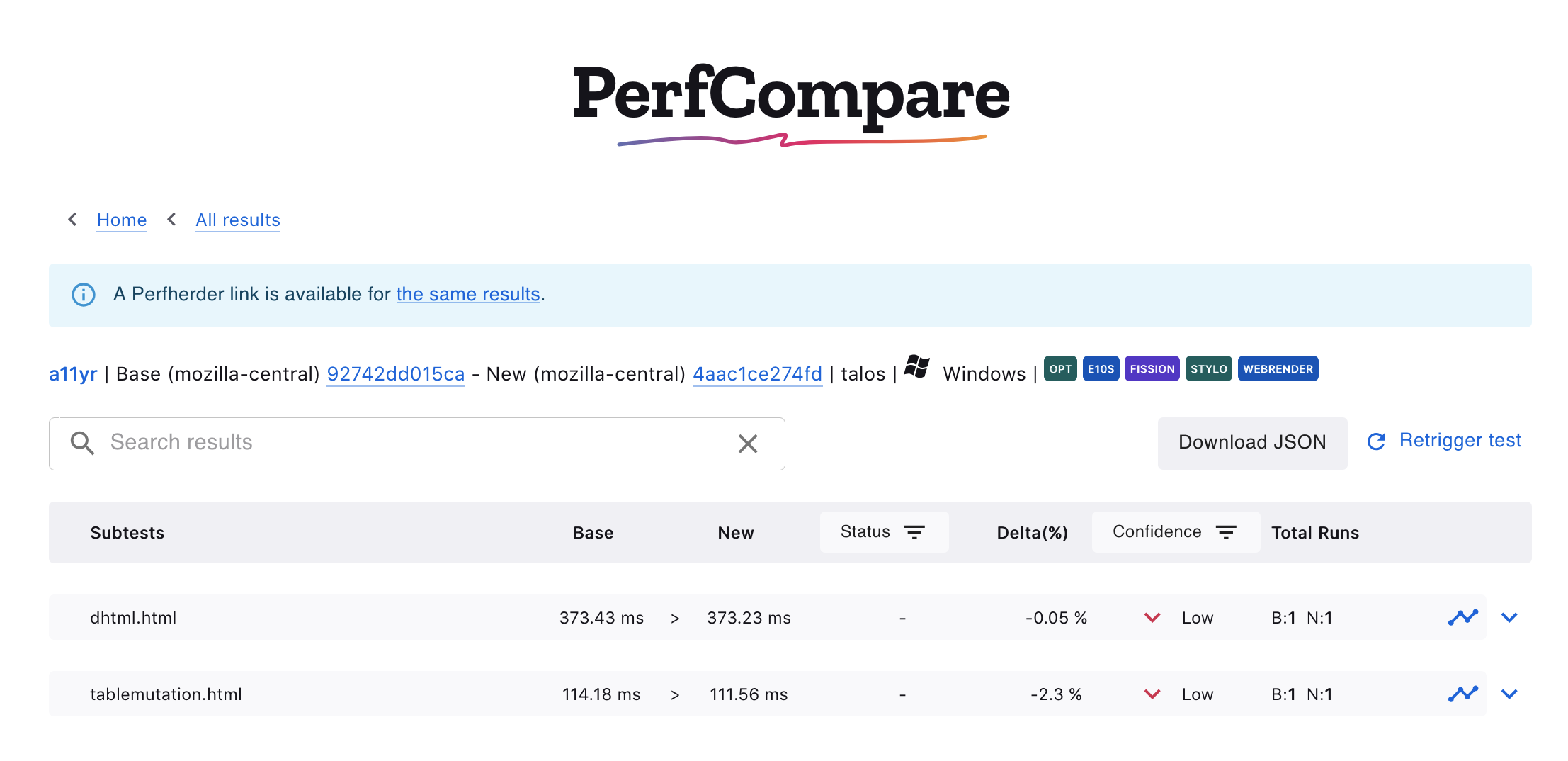 PerfCompare Results Table with Subtests View