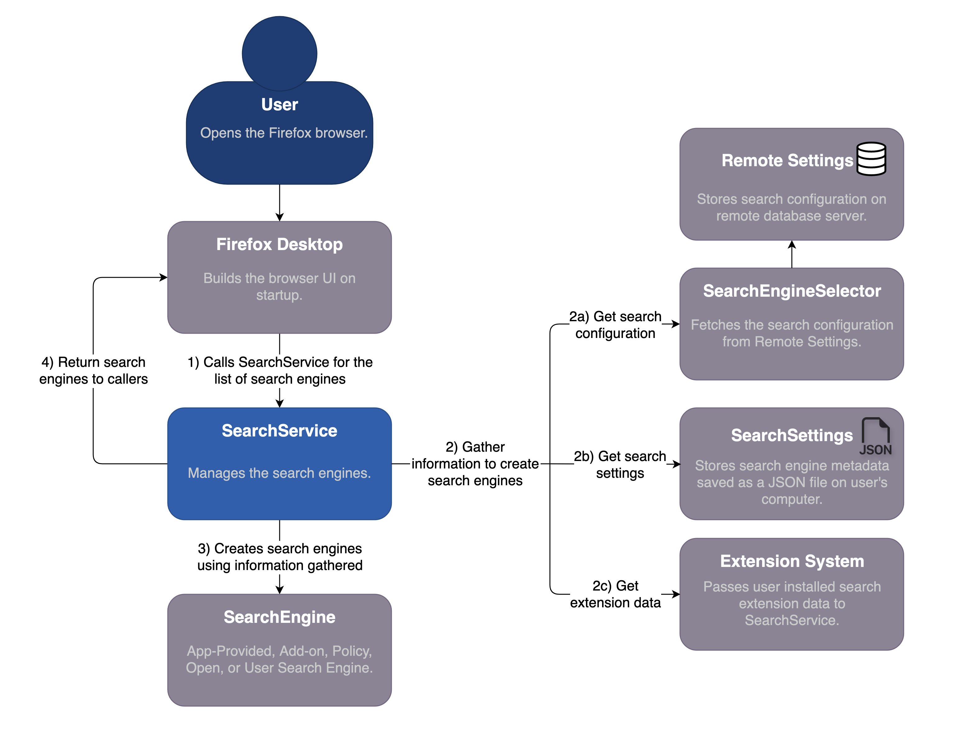 ../../_images/search-service-diagram-2.png